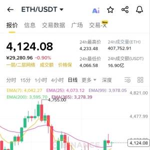eth Today’s market share