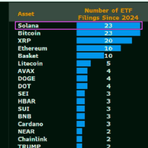 Solana ETF