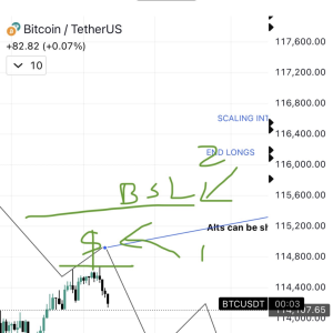 BTC fluctuates upward - the latest opinions and analysis of the world's top traders on 2025.10.28 