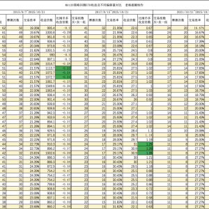 ETH's MA120 strategy backtest and comparison with MA30/40