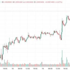 The moment of decisive battle between Dogecoin and XRP! Bulls’ confidence collapsed? The next wave of skyrocketing kings is about to be born!