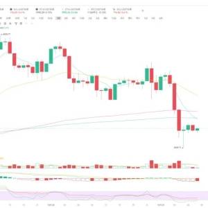 BTC and ETH are weakening together, and short-term rebounds are mainly short-term. 