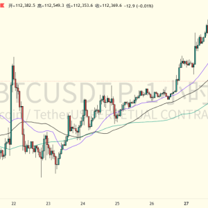 BTC short-term futures pattern