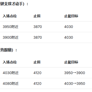 ETH shorts hit 4,000 points! Key support levels are fully analyzed, veterans operate with caution! 