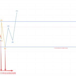ETH (Ethereum) trend analysis on October 29, 2025