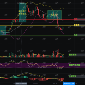 ETH's 4015 defense line has been broken! The last bargain hunting window after the Fed's interest rate cut is closing! Retail investors haven't caught up yet! 