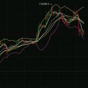 The Federal Reserve interest rate storm is coming tonight. BTC.ETH.10.29 view.