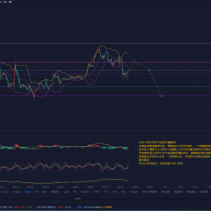 Real-time prediction of ETH market on October 29, 25