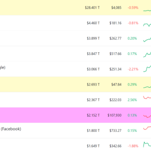 To trust BTC vs tokenized gold, who is worthy of the title of 