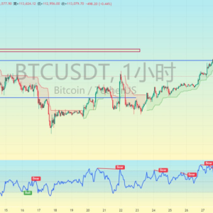 Can’t BTC rise? Bitcoin may have a correction!