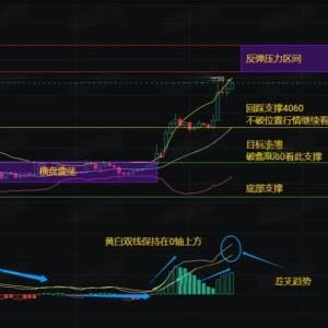 ETH suddenly showed a changing signal at night! Is 4250 the top or not? Retail investors are on a critical line tonight! 