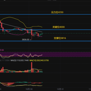 ETH suffered a bloodbath last night! After Powell's 
