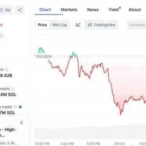 Solana (SOL) short-term price analysis and prospects