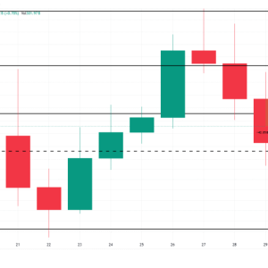Market differentiation! BTC is trapped by 110,000 support, PUMP leads altcoins to surge 16% against the trend?