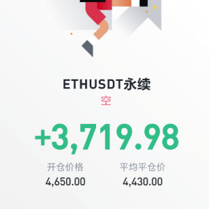 ETH market analysis on October 8