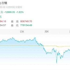 Bitcoin BTC ETH BNB today's price (how much is one) 2025/10/30 real-time market and analysis 