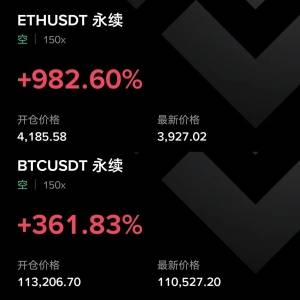 10.30 BTC/ETH market opinion: 