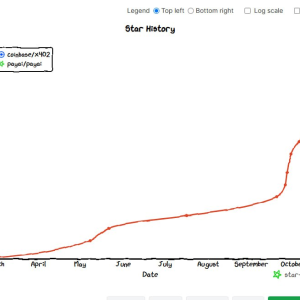 BTC support level fell below, starting a new round of bottom search - the latest opinions and analysis of the world's top traders on 2025.10.30 