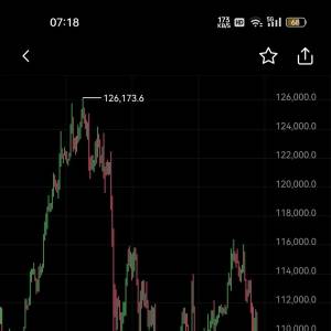 Bitcoin (BTC) Market Analysis on October 31