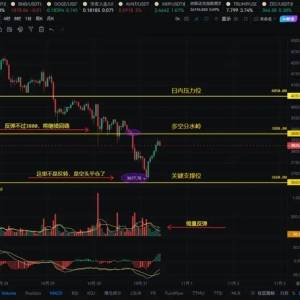 Is the rebound of ETH a trap or an opportunity? Lao Zhao reveals the key position of the market outlook, a must-read for retail investors! 