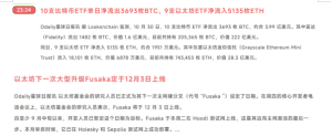ETH counterattack has begun! The key level of 3880 has been broken, the next stop is 3918 US dollars? 