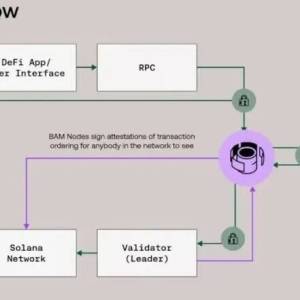 SOL ETF craze is coming: Can Jito become the engine of Solana’s ecological rebound?