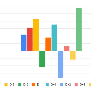 Bitcoin’s holiday effect