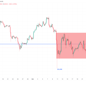 Ethereum (ETH) struggling to hold $4,000? 
