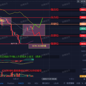 ETH horror night! 3882 has become a life-or-death line, and 3677 may be bloodbathed tonight? Retail investors should quickly look at hedging strategies! 