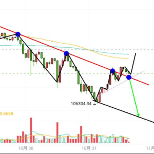 Ether trend deviates from BTC, and the monthly line closes and awaits a counterattack