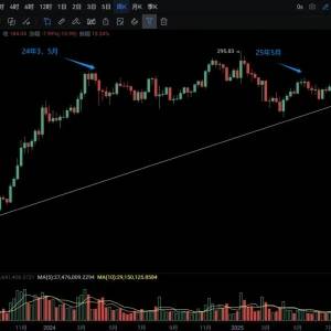 SOL spot ETF attracted US$70 million on the first day! Against Ethereum, can SOL leverage its strength to hit new highs? 