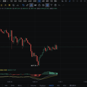 On the eve of the ETH long-short decisive battle! Resistance, support, trend direction and fund passwords are all exposed, keep up the pace and don’t suffer any losses!