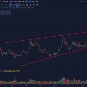 DOGE technical analysis: Sideways is not a bottom, but a 