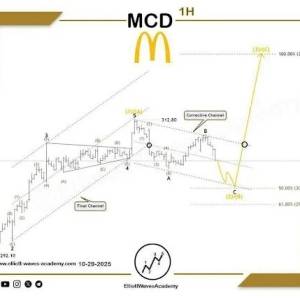Dogecoin is about to take off? The plunge may have hit bottom, and the next super rebound is brewing!