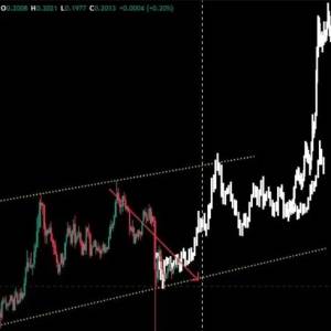 Dogecoin will explode in November soon? The key turning point may be triggered by Bitcoin! 