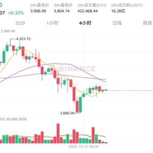 The trend of ETH today is determined! The 4-hour line hides the mystery, the 3777-3900 range mainly fluctuates? 