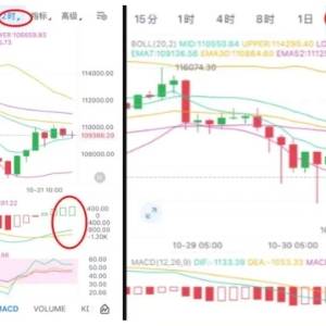 BTC counter-draw! $MMT, $NB market analysis