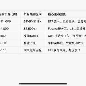 The latest news in the crypto circle in November: The total market value exceeds 4 trillion, what is the future of BTC and ETH? The integration of institutions and AI is the key, top crypto investment research circles will break it down for you