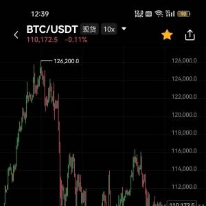 Bitcoin (BTC) Market Analysis on November 02