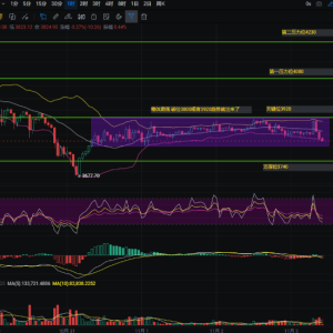 The ETH box is oscillating? Magic strategy: The upper edge is short and the lower edge is long? That's a rookie play! 