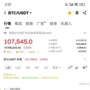 Market view of this round of decline: Bitcoin is approaching the key support line, will it fall below 100,000 at the deepest point? 