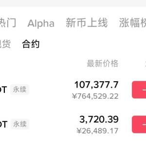 New week, BTC, ETH operation ideas