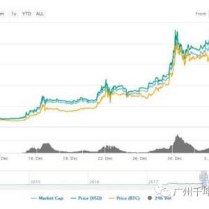The founder of Ripple has surpassed Li Ka-shing in net worth!