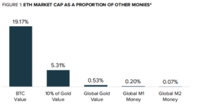 The undervalued world's second largest encrypted digital asset Ethereum