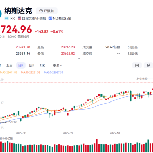 Bitcoin and ETF industry rotation