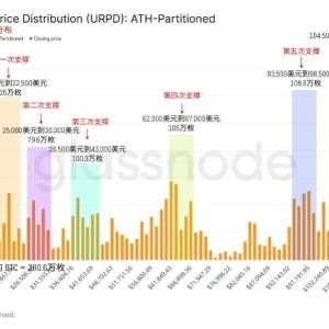 The BTC bull market enters the 