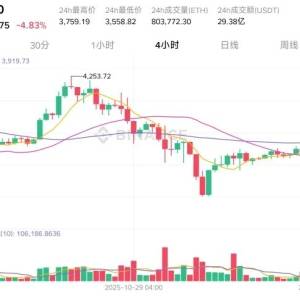 ETH is plummeting! The 4-hour line has collapsed like this. Do retail investors in the currency circle still dare to buy the bottom?