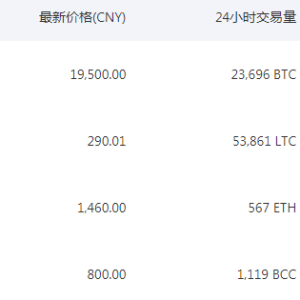 Bitcoin crashes! The deadline has come and all trading platforms will be shut down