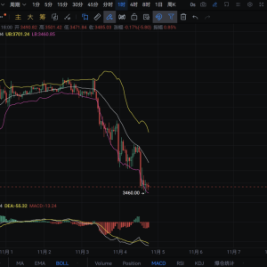  Are you flustered by the fall of ETH? Don't worry! The 