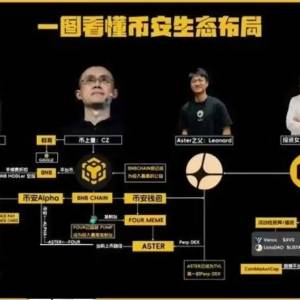 BNB Chain ecology has entered a new stage